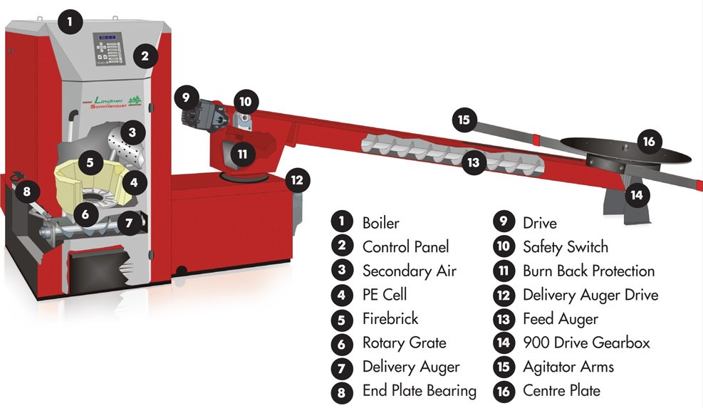 The patented burner system