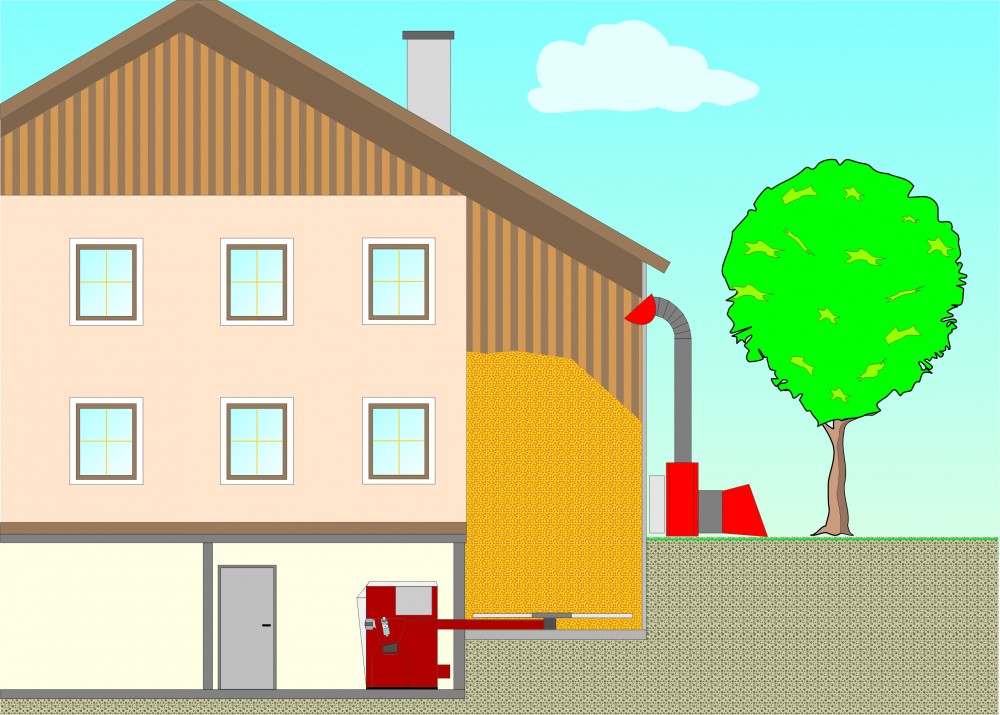 Lindner & Sommerauer SL 199 250 Biomass Boiler