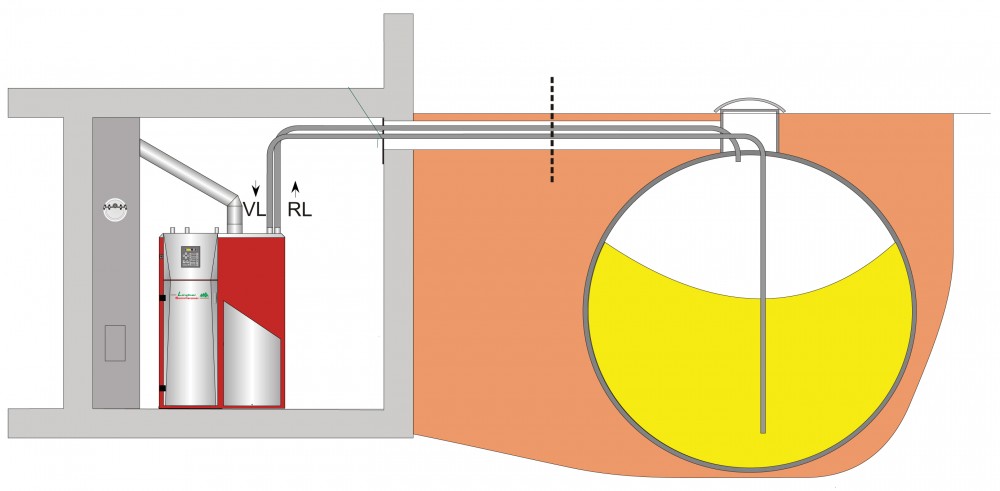 Lindner & Sommerauer SlL 50 150 Biomass Boiler