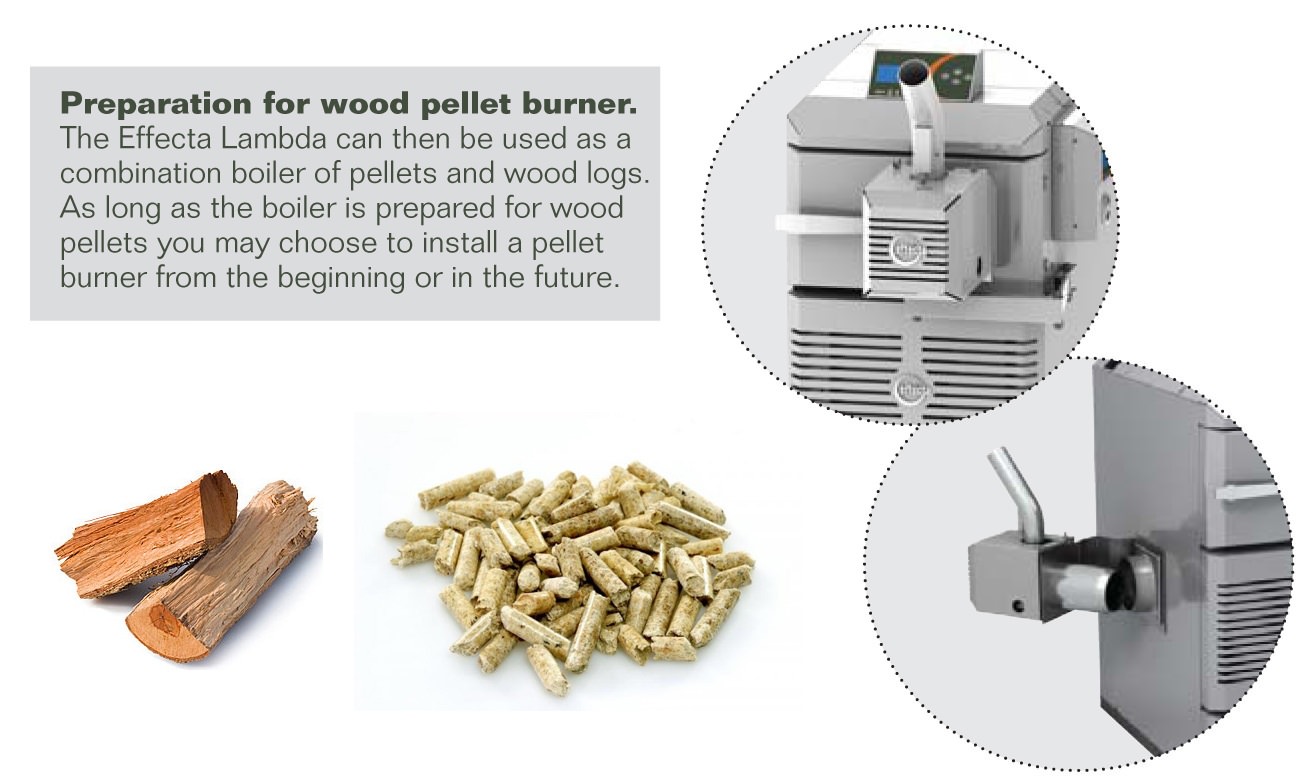 Preparation for wood pellets